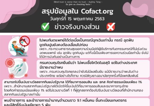 สรุปข้อมูลใน Cofact.org 15 พ.ค. 63