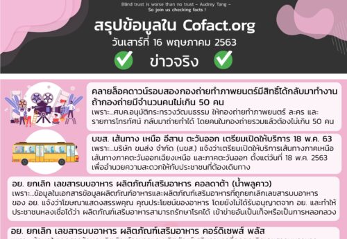 สรุปข้อมูลใน Cofact.org 16 พ.ค. 63