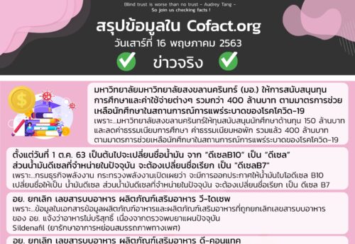 สรุปข้อมูลใน Cofact.org 16 พ.ค. 63