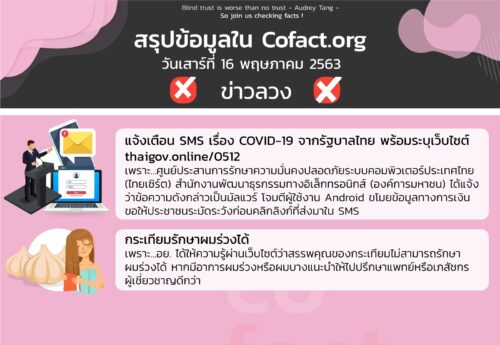 สรุปข้อมูลใน Cofact.org 16 พ.ค. 63