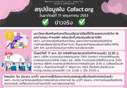 สรุปข้อมูลใน Cofact.org 17 พ.ค. 63
