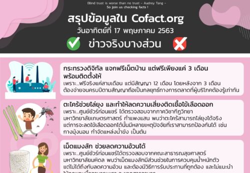 สรุปข้อมูลใน Cofact.org 17 พ.ค. 63