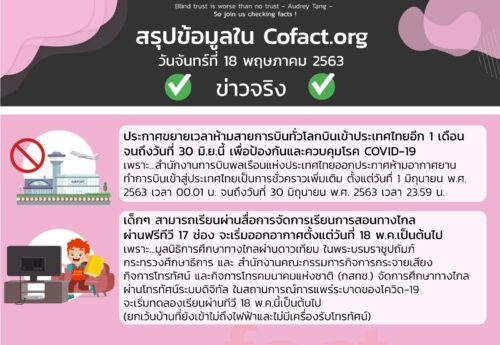 สรุปข้อมูลใน Cofact.org 18 พ.ค. 63