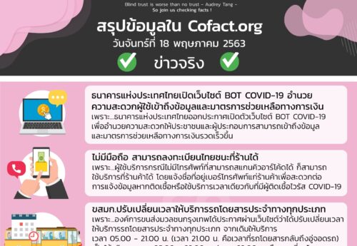 สรุปข้อมูลใน Cofact.org 18 พ.ค. 63