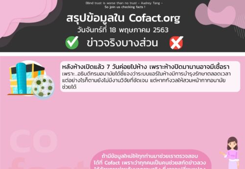สรุปข้อมูลใน Cofact.org 18 พ.ค. 63