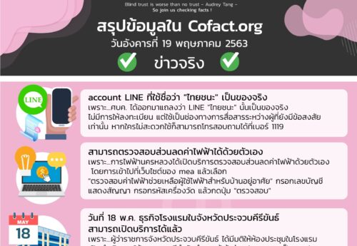 สรุปข้อมูลใน Cofact.org 19 พ.ค. 63