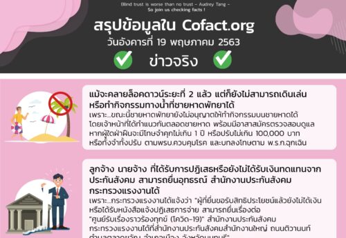 สรุปข้อมูลใน Cofact.org 19 พ.ค. 63