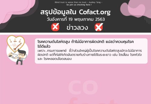 สรุปข้อมูลใน Cofact.org 19 พ.ค. 63