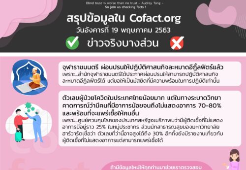 สรุปข้อมูลใน Cofact.org 19 พ.ค. 63
