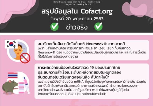 สรุปข้อมูลใน Cofact.org 20 พ.ค. 63
