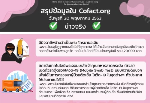 สรุปข้อมูลใน Cofact.org 20 พ.ค. 63