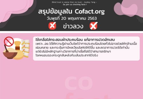 สรุปข้อมูลใน Cofact.org 20 พ.ค. 63