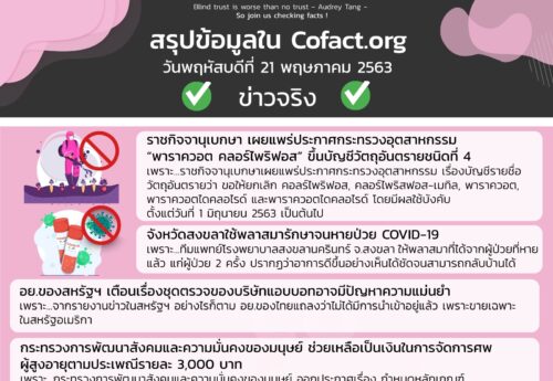 สรุปข้อมูลใน Cofact.org 21 พ.ค. 63