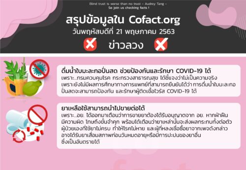 สรุปข้อมูลใน Cofact.org 21 พ.ค. 63