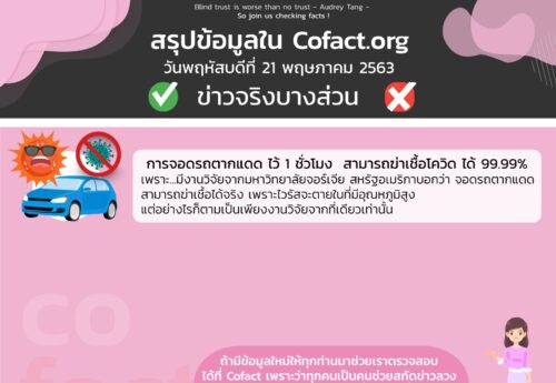 สรุปข้อมูลใน Cofact.org 21 พ.ค. 63