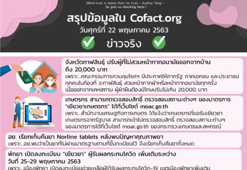 สรุปข้อมูลใน Cofact.org 22 พ.ค. 63