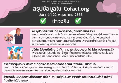 สรุปข้อมูลใน Cofact.org 22 พ.ค. 63