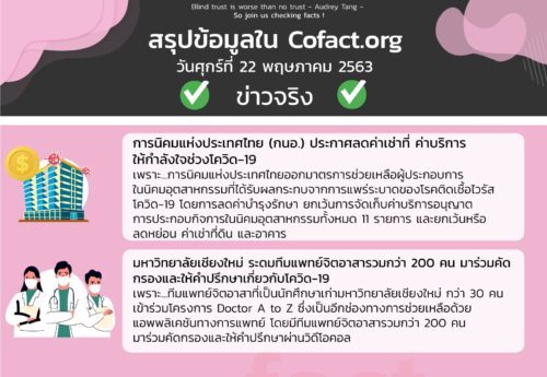 สรุปข้อมูลใน Cofact.org 22 พ.ค. 63