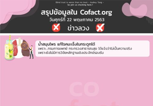 สรุปข้อมูลใน Cofact.org 22 พ.ค. 63