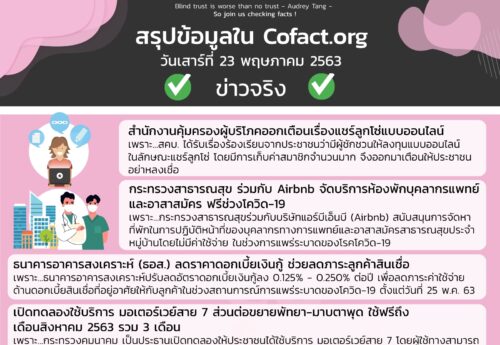 สรุปข้อมูลใน Cofact.org 23 พ.ค. 63