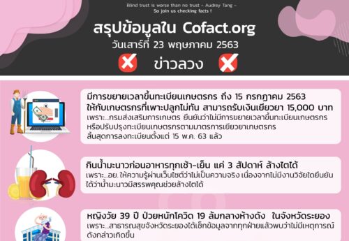 สรุปข้อมูลใน Cofact.org 23 พ.ค. 63