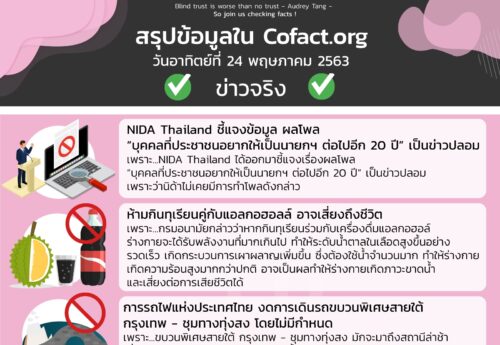 สรุปข้อมูลใน Cofact.org 24 พ.ค. 63