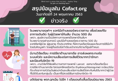 สรุปข้อมูลใน Cofact.org 24 พ.ค. 63