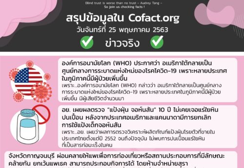 สรุปข้อมูลใน Cofact.org 25 พ.ค. 63