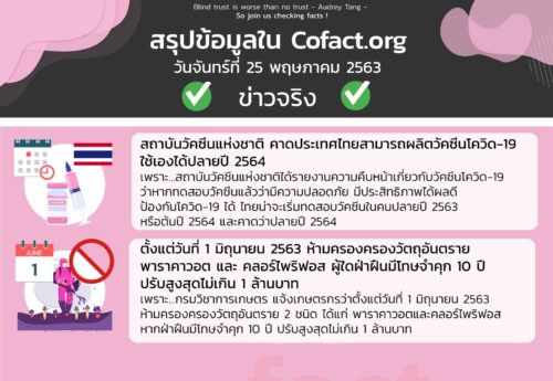 สรุปข้อมูลใน Cofact.org 25 พ.ค. 63