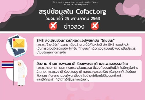 สรุปข้อมูลใน Cofact.org 25 พ.ค. 63