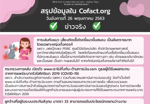 สรุปข้อมูลใน Cofact.org 26 พ.ค. 63
