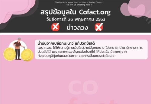 สรุปข้อมูลใน Cofact.org 26 พ.ค. 63