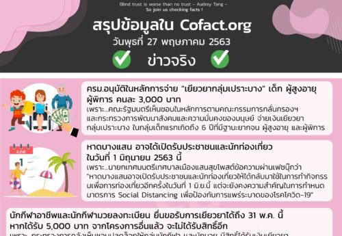 สรุปข้อมูลใน Cofact.org 27 พ.ค. 63