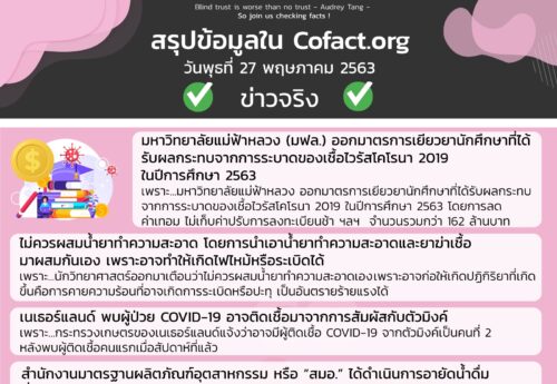 สรุปข้อมูลใน Cofact.org 27 พ.ค. 63