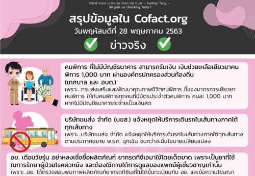 สรุปข้อมูลใน Cofact.org 28 พ.ค. 63