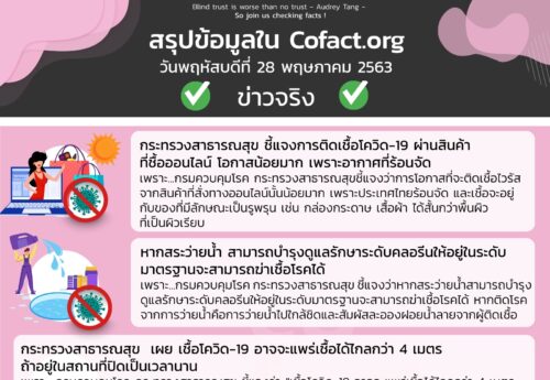 สรุปข้อมูลใน Cofact.org 28 พ.ค. 63