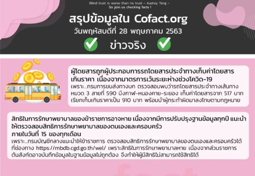 สรุปข้อมูลใน Cofact.org 28 พ.ค. 63
