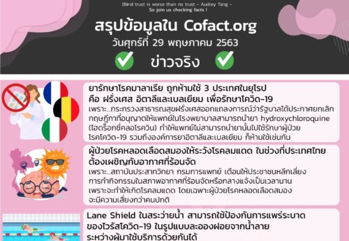 สรุปข้อมูลใน Cofact.org 29 พ.ค. 63