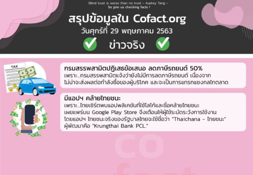 สรุปข้อมูลใน Cofact.org 29 พ.ค. 63