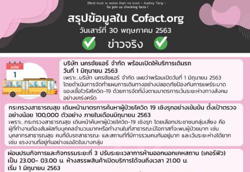 สรุปข้อมูลใน Cofact.org 30 พ.ค. 63