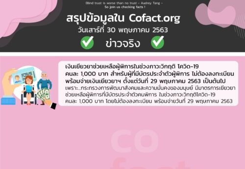 สรุปข้อมูลใน Cofact.org 30 พ.ค. 63