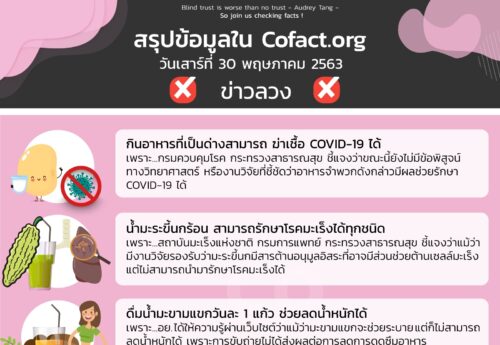 สรุปข้อมูลใน Cofact.org 30 พ.ค. 63