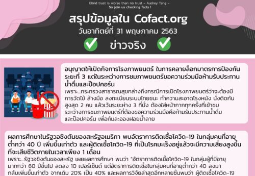 สรุปข้อมูลใน Cofact.org 31 พ.ค. 63