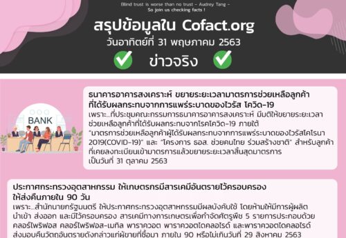 สรุปข้อมูลใน Cofact.org 31 พ.ค. 63