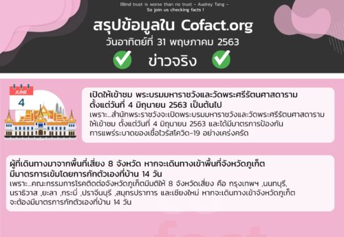 สรุปข้อมูลใน Cofact.org 31 พ.ค. 63