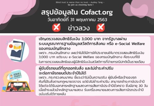 สรุปข้อมูลใน Cofact.org 31 พ.ค. 63