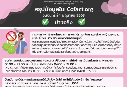 สรุปข้อมูลใน Cofact.org 01 มิ.ย. 63
