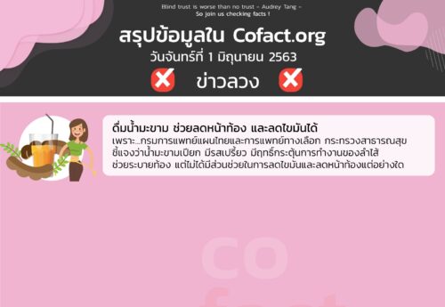 สรุปข้อมูลใน Cofact.org 01 มิ.ย. 63