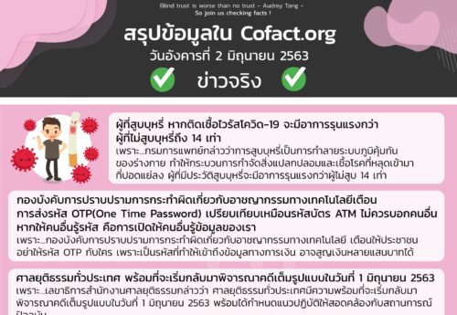 สรุปข้อมูลใน Cofact.org 02 มิ.ย. 63
