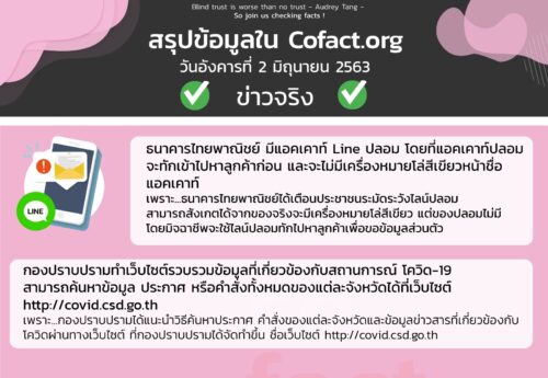 สรุปข้อมูลใน Cofact.org 02 มิ.ย. 63